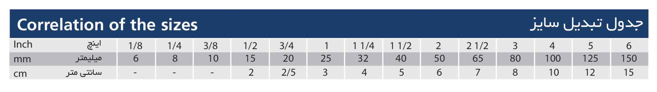 جدول تبدیل سایز اتصالات چدن چکش خوار توپی ساخت برزیل