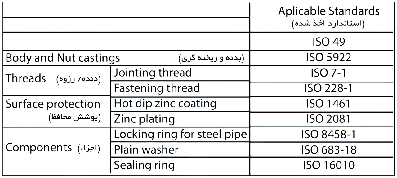 استانداردهای اخذ شده اتصالات گالوانیزه توپی پرس tupy pres