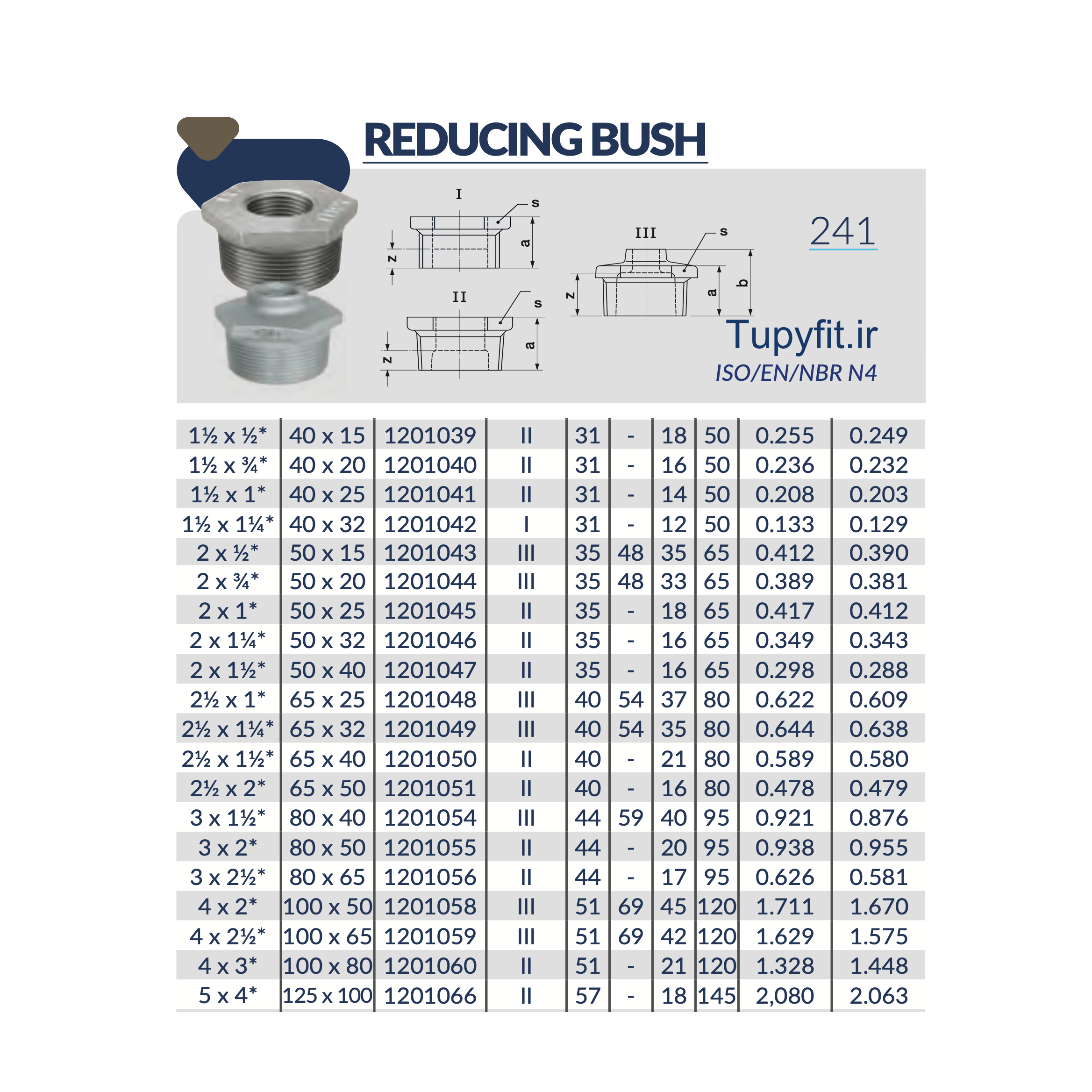 ادامه جدول مشخصات فنی اتصال تبدیل دنده ای چدن چکش خوار توپی ساخت برزیل Tupy BSP