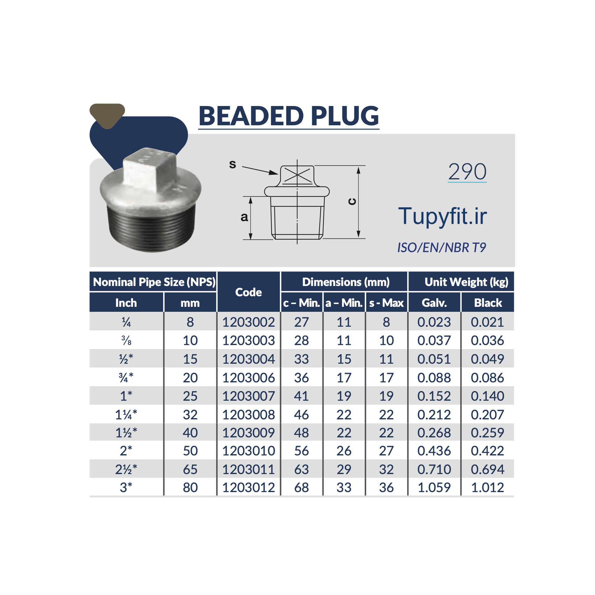 جدول مشخصات فنی اتصال درپوش دنده ای چدن چکش خوار توپی ساخت برزیل Tupy BSP