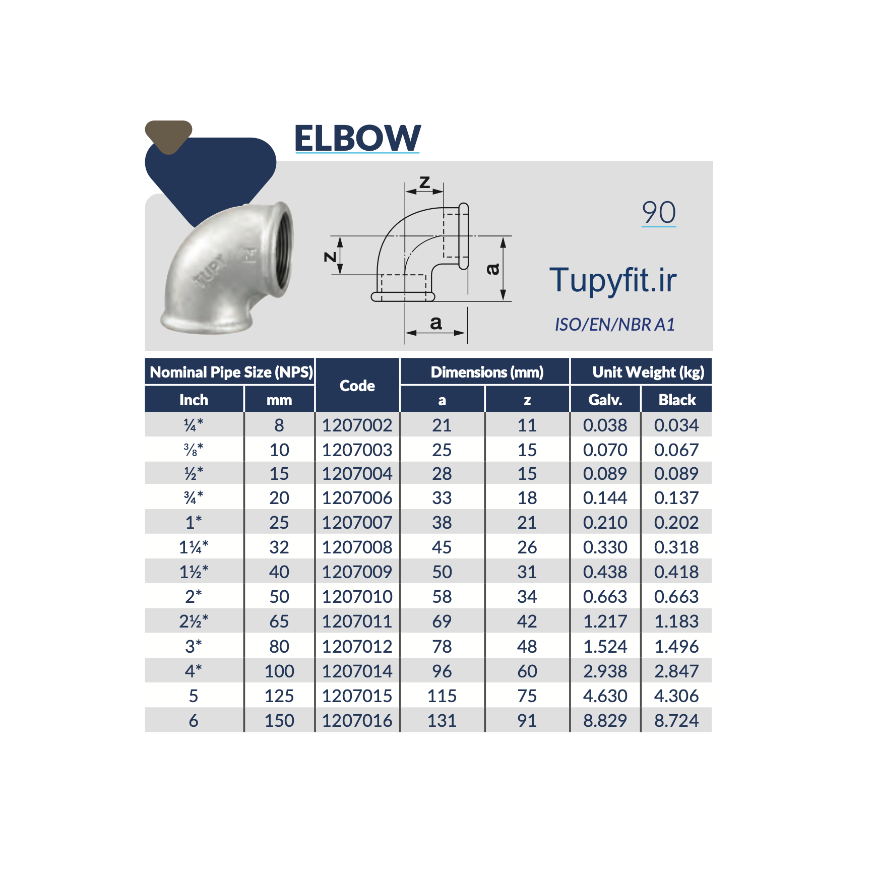 جدول مشخصات فنی اتصال زانو ۹۰ درجه دنده ای چدن چکش خوار توپی ساخت برزیل Tupy BSP