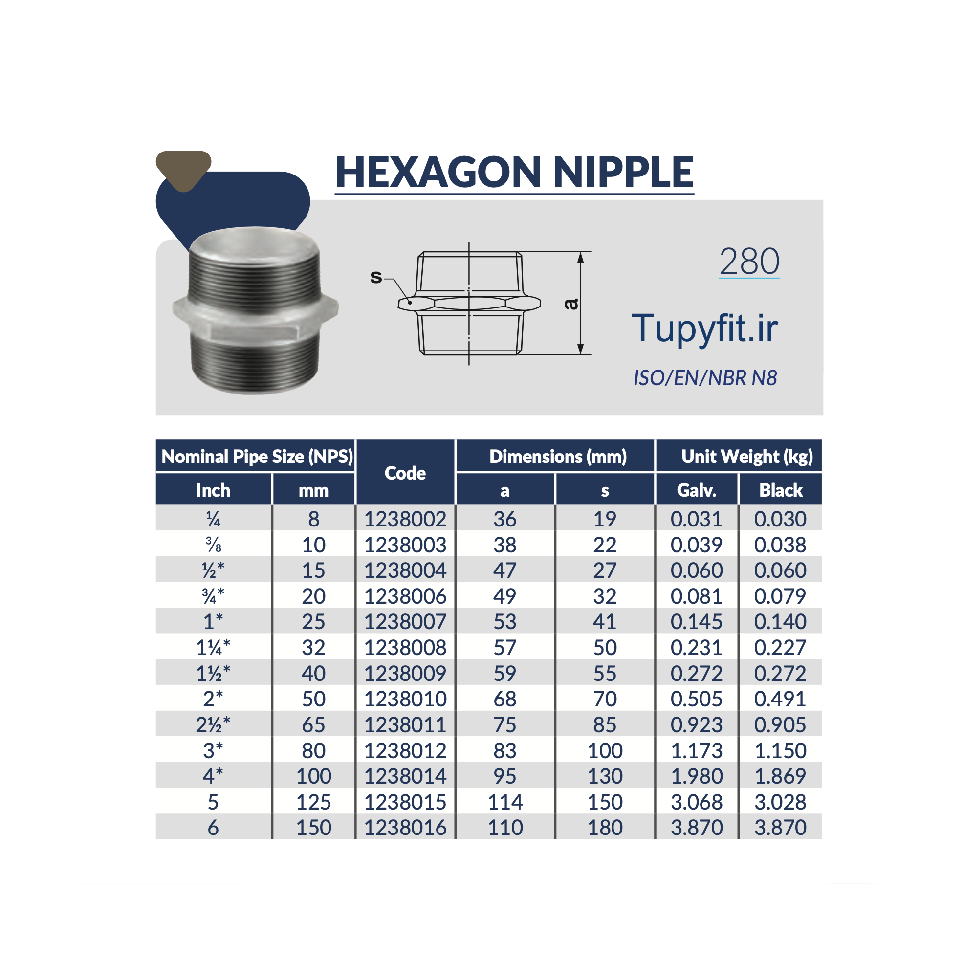 جدول مشخصات فنی اتصال مغزی دنده ای چدن چکش خوار توپی ساخت برزیل Tupy BSP