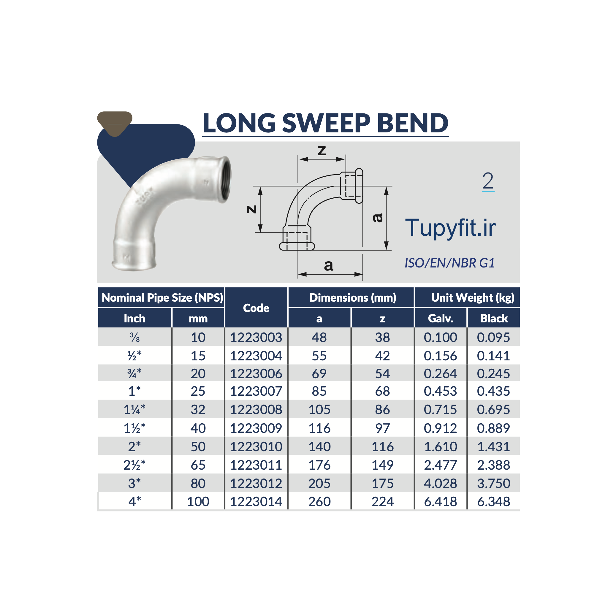 جدول مشخصات فنی اتصال خم زانو دنده ای چدن چکش خوار توپی ساخت برزیل Tupy BSP