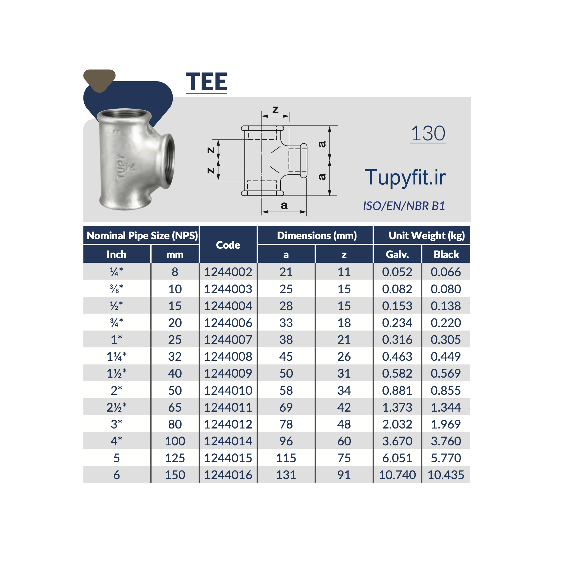 جدول مشخصات فنی اتصال سه راهی دنده ای چدن چکش خوار توپی ساخت برزیل Tupy BSP