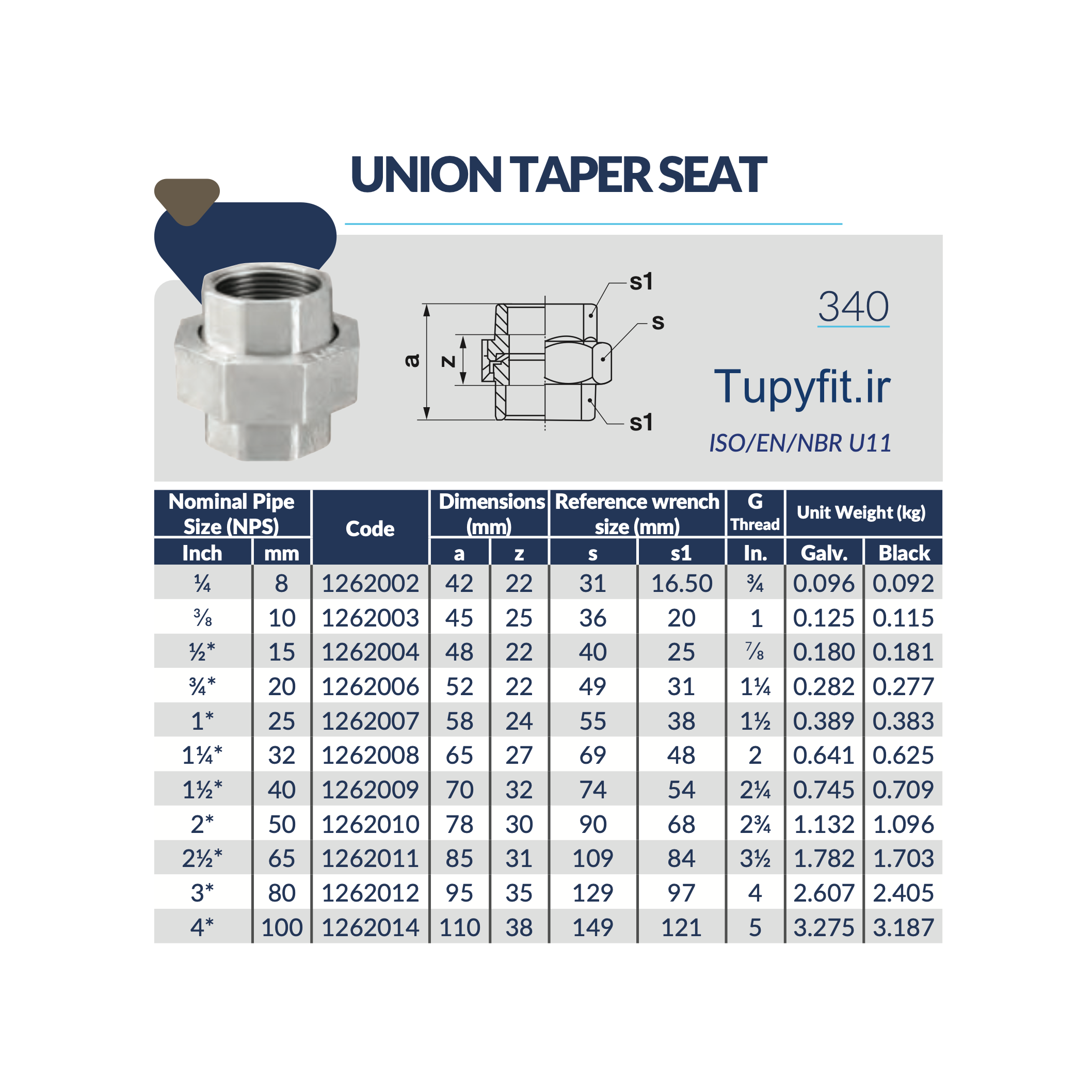 جدول مشخصات فنی اتصال مهره ماسوره دنده ای چدن چکش خوار توپی ساخت برزیل Tupy BSP