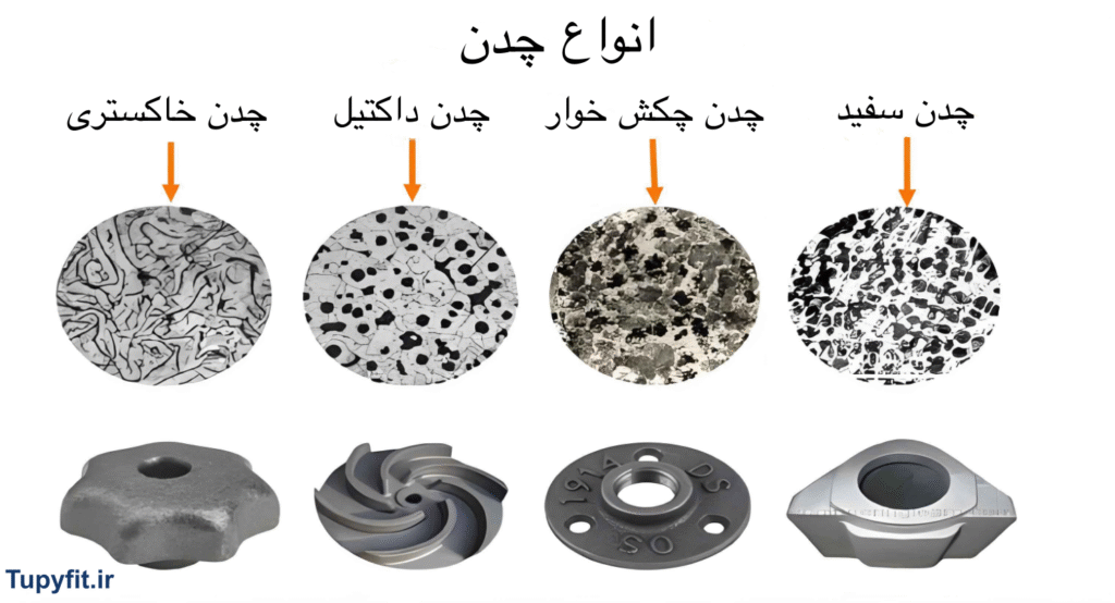 انواع چدن و نمونه تولید 