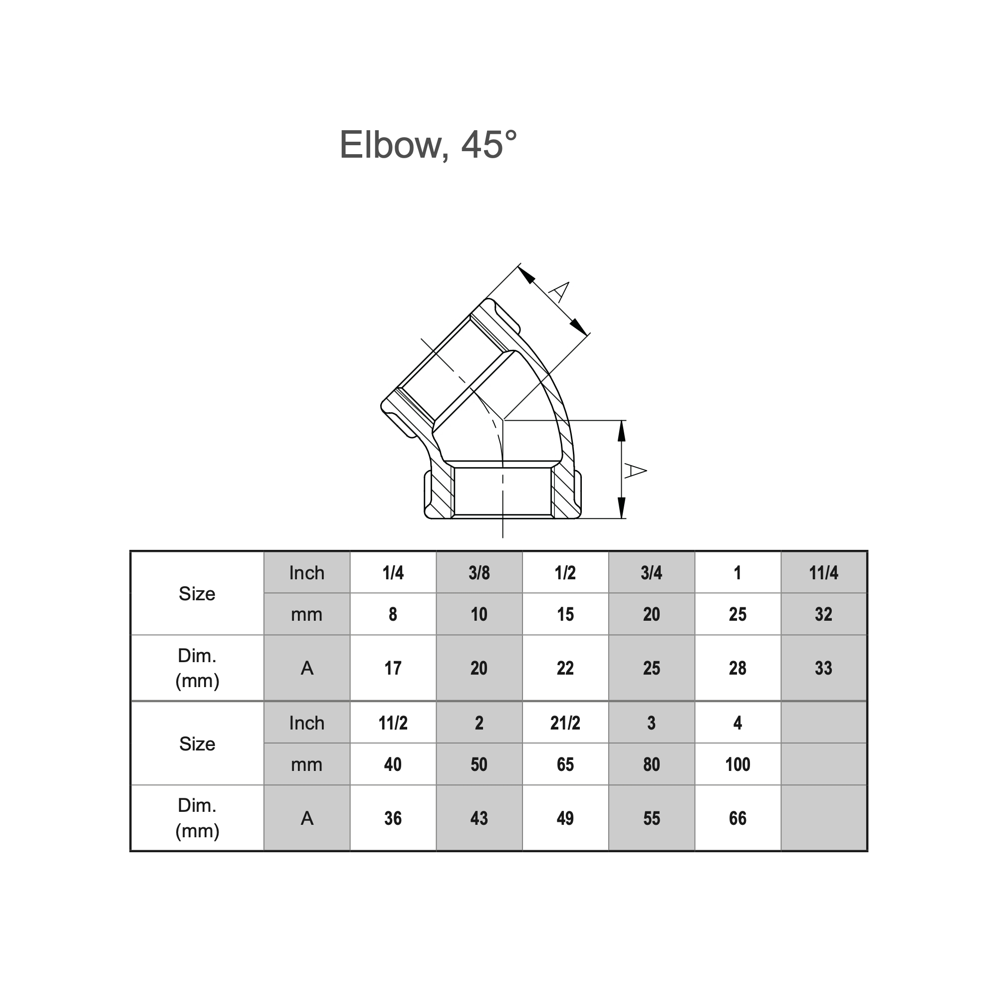جدول مشخصات فنی اتصال زانو ۴۵ درجه دنده ای چدن چکش خوار مک ساخت چین