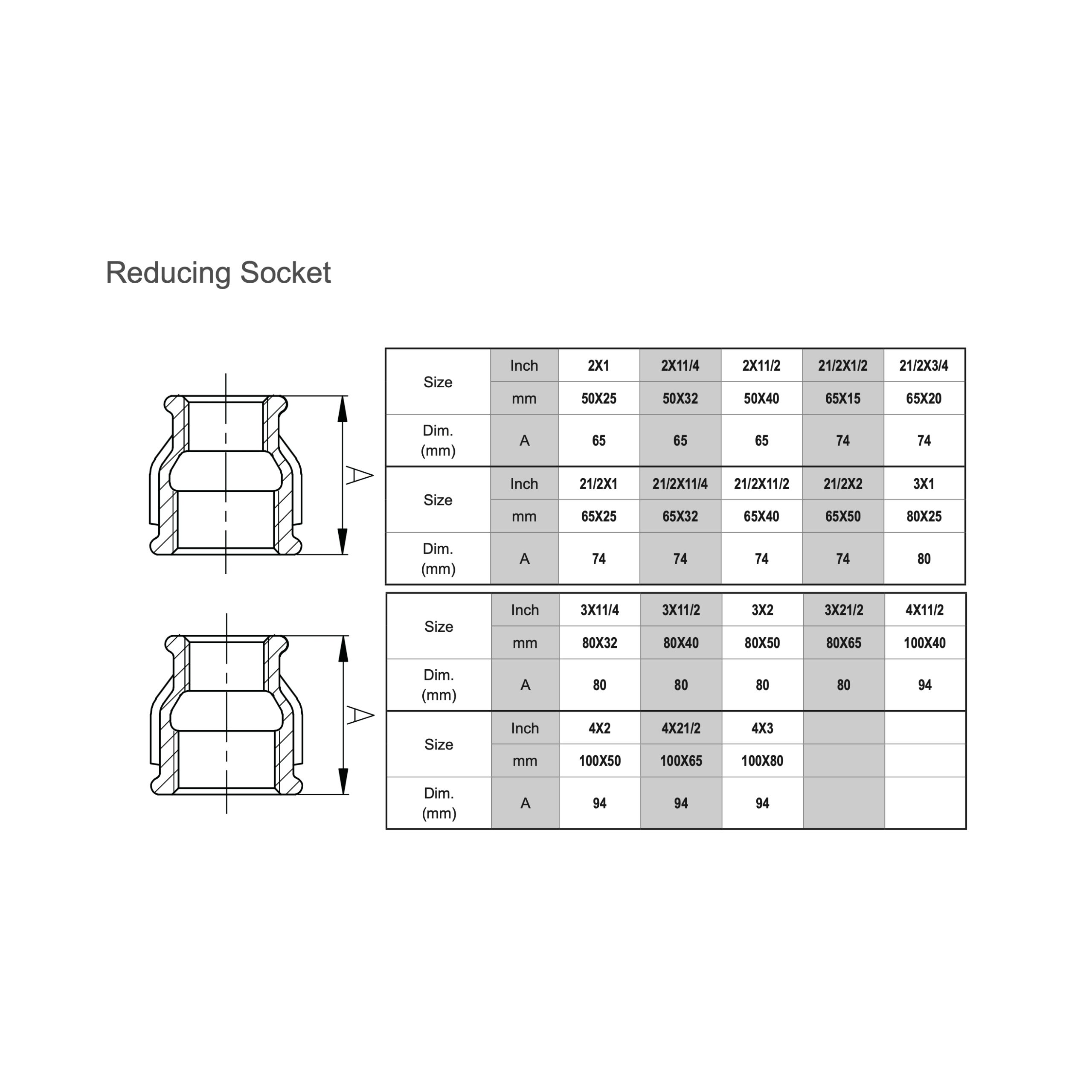 ادامه جدول مشخصات فنی اتصال بوشن تبدیلی دنده ای چدن چکش خوار مک ساخت چین