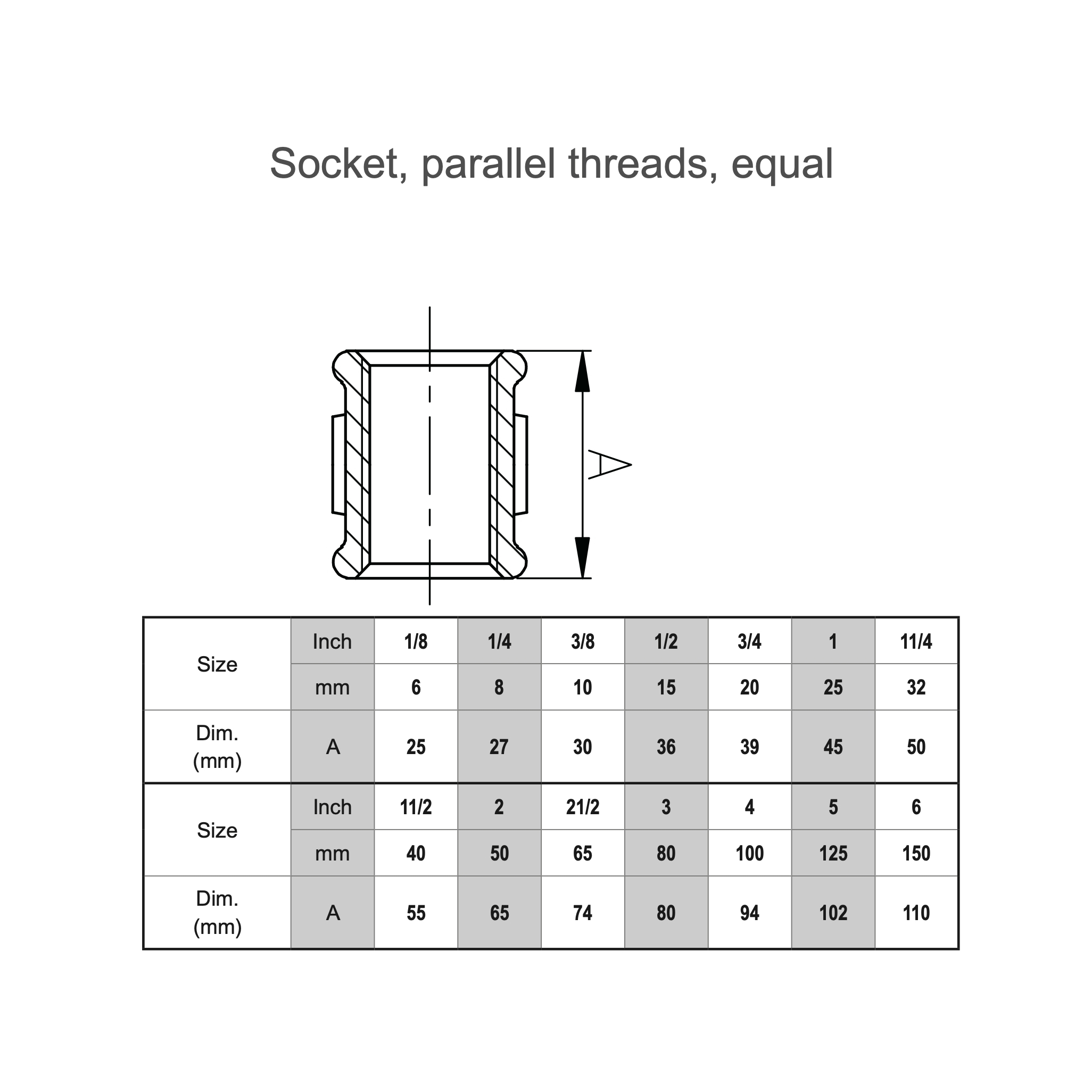 جدول مشخصات فنی اتصال بوشن دنده ای چدن چکش خوار مک ساخت چین
